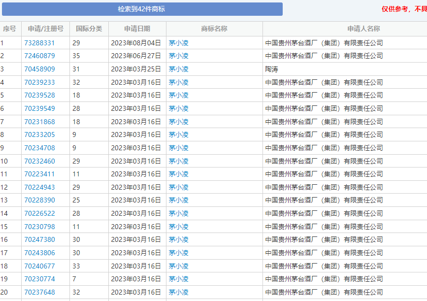 “茅小凌”商标